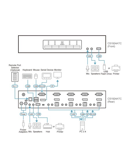ATEN CS1924ATC-AT-G switch per keyboard-video-mouse (kvm) Nero
