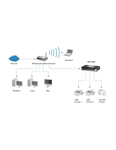 LevelOne FPS-1033 server di stampa LAN Ethernet Grigio