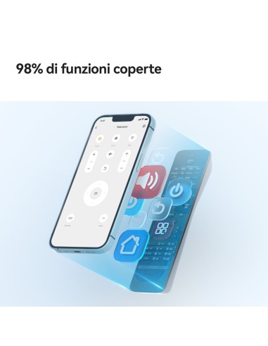Imou Telecomando Infrarossi Universale. Compatibile Alexa e Google Assistant. Trasforma in SMART il tuo vecchio prodotto ad