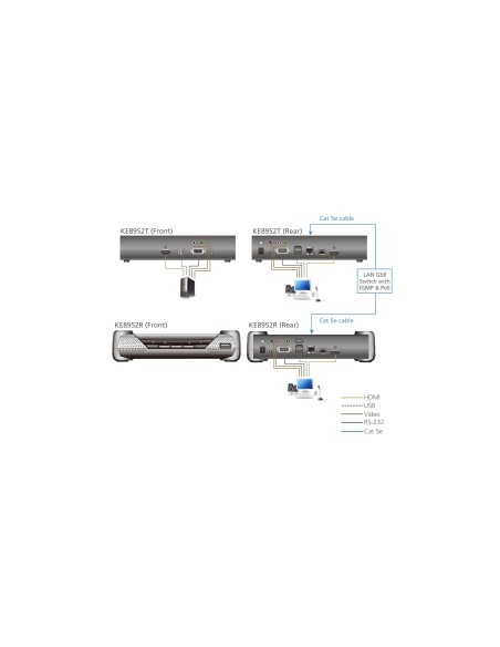 ATEN Ricevitore KVM over IP a schermo singolo 4K HDMI con PoE