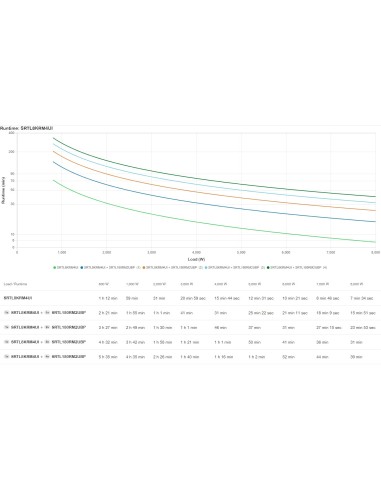 APC Smart-UPS Ultra On-Line Li-Ion SRTL8KRM4UI, 8KW, 4U Rack Tower, 6xC13 & 6xC19, NMC