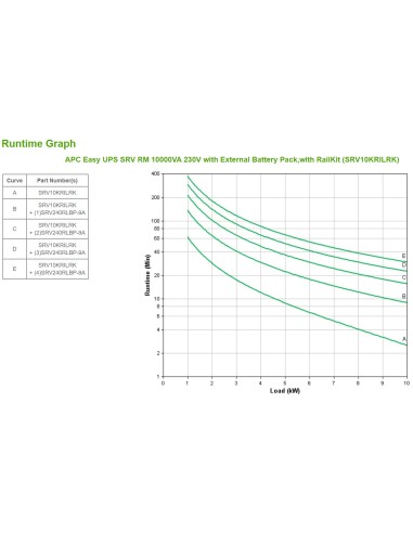 APC SRV10KRILRK gruppo di continuità (UPS) Doppia conversione (online) 10 kVA 10000 W