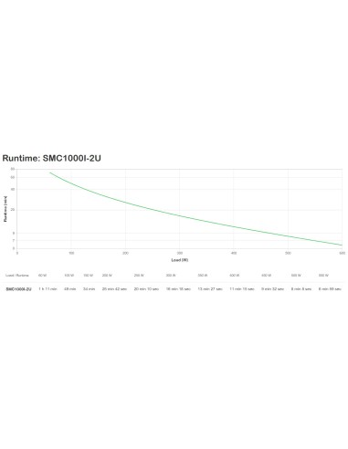 APC SMC2000I-2U gruppo di continuità (UPS) A linea interattiva 2 kVA 1300 W