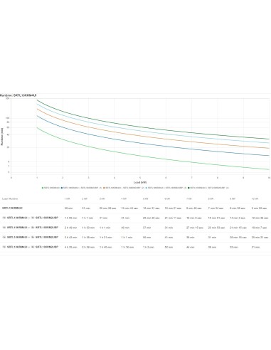 APC SRTL10KRM4UI gruppo di continuità (UPS) Doppia conversione (online) 10 kVA 10000 W 12 presa(e) AC