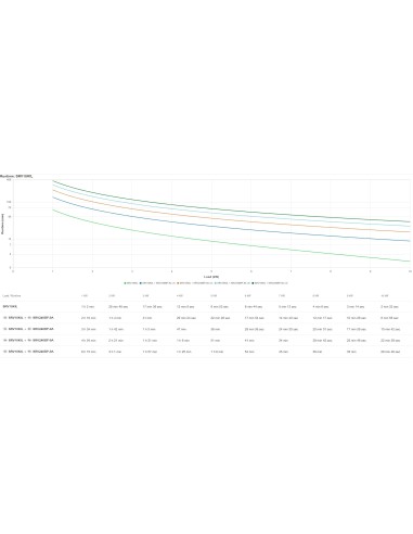 APC SRV10KIL gruppo di continuità (UPS) Doppia conversione (online) 10 kVA 10000 W