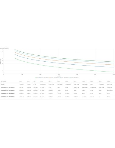 APC SRV6KIL gruppo di continuità (UPS) Doppia conversione (online) 6 kVA 6000 W