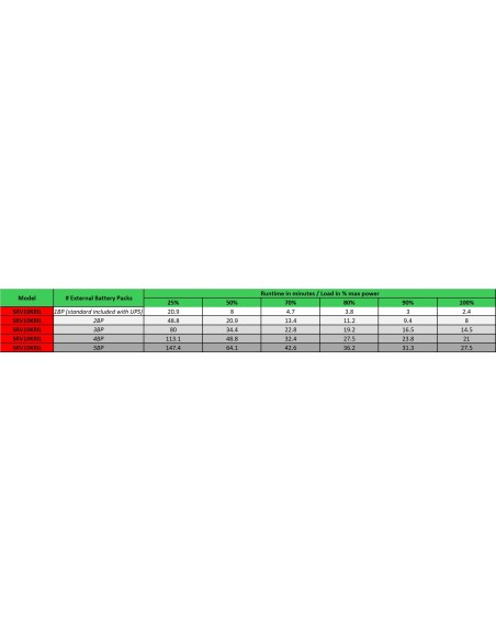 APC SRV10KRIL gruppo di continuità (UPS) Doppia conversione (online) 10 kVA 10000 W