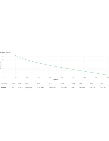 APC SRV2KI-E gruppo di continuità (UPS) Doppia conversione (online) 2 kVA 1800 W