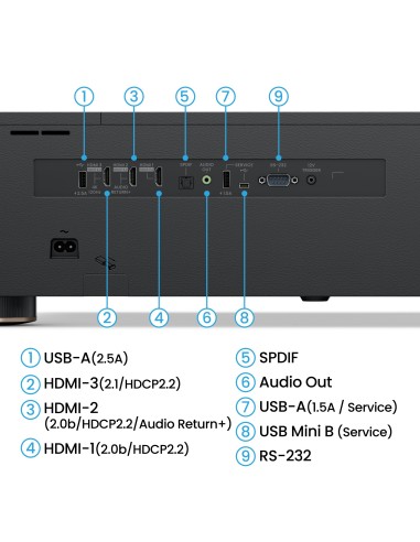 BenQ V5010i Proiettore a raggio standard 2500 ANSI lumen DLP UHD 4K (3840x2160) Nero