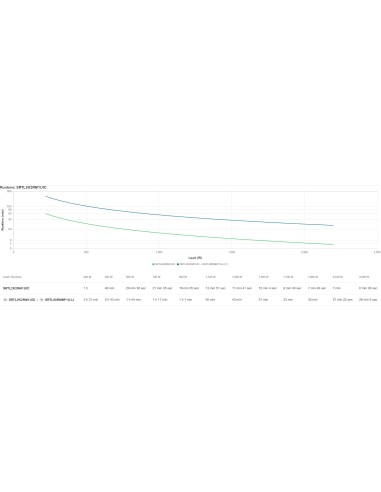 APC SRTL2K2RM1UIC gruppo di continuità (UPS) Doppia conversione (online) 2,2 kVA 2200 W 5 presa(e) AC