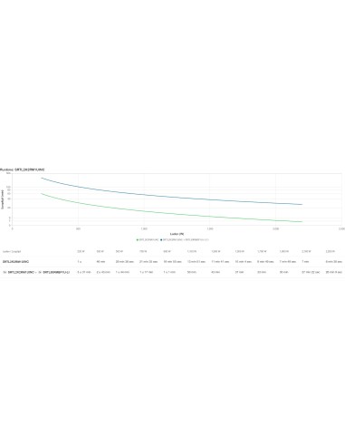 APC SRTL2K2RM1UINC gruppo di continuità (UPS) Doppia conversione (online) 2,2 kVA 2200 W 5 presa(e) AC