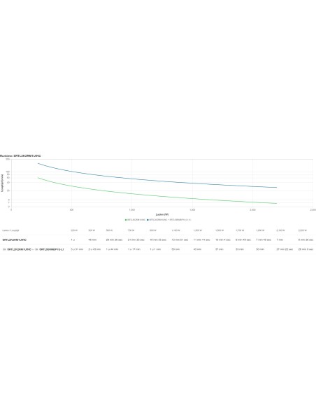 APC SRTL2K2RM1UINC gruppo di continuità (UPS) Doppia conversione (online) 2,2 kVA 2200 W 5 presa(e) AC