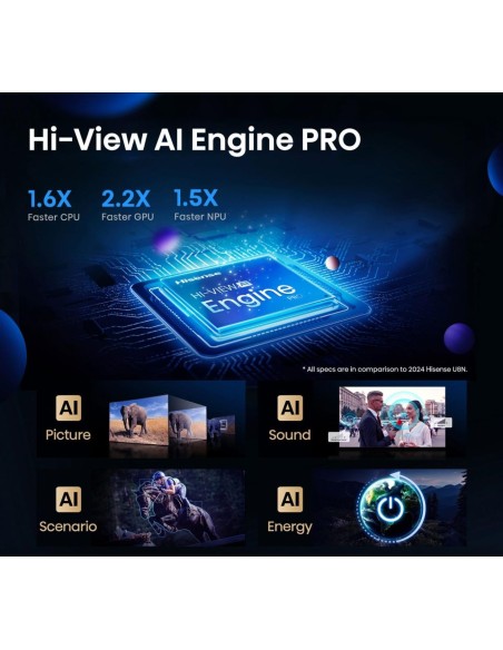 Hisense 100U7Q 2,54 m (100") 4K Ultra HD Smart TV Wi-Fi Nero
