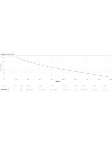 APC SRV2KRIRK-E gruppo di continuità (UPS) 2 kVA 1800 W