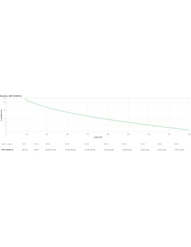 APC SRV1KRIRK-E gruppo di continuità (UPS) 1 kVA 900 W