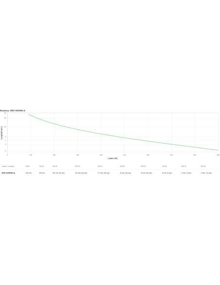 APC SRV1KRIRK-E gruppo di continuità (UPS) 1 kVA 900 W