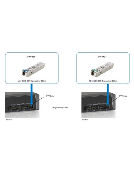 LevelOne SFP-9421 modulo del ricetrasmettitore di rete Fibra ottica 1250 Mbit s