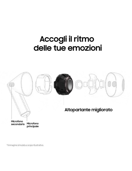 Samsung Galaxy Buds3 Auricolari Ai open-type True Wireless, Audio Hi-Fi, Impermeabilità IP57, White