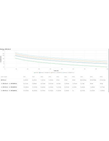 APC SRV1KIL-E gruppo di continuità (UPS) 1 kVA 900 W