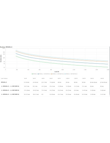 APC SRV2KIL-E gruppo di continuità (UPS) 2 kVA 1800 W