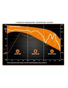 Thrustmaster Y350 CPX 7.1 Auricolare Cablato A Padiglione Gaming Nero, Arancione 2