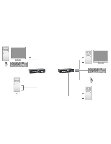 LevelOne KVM-9036 estensore KVM Trasmettitore e ricevitore