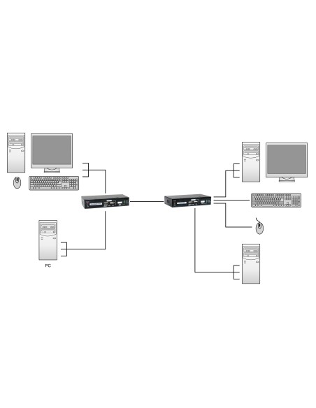 LevelOne KVM-9036 estensore KVM Trasmettitore e ricevitore