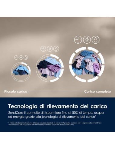 Electrolux SensiCare 600 EW6FCH210G Lavatrice serie 600 SensiCare 10 kg