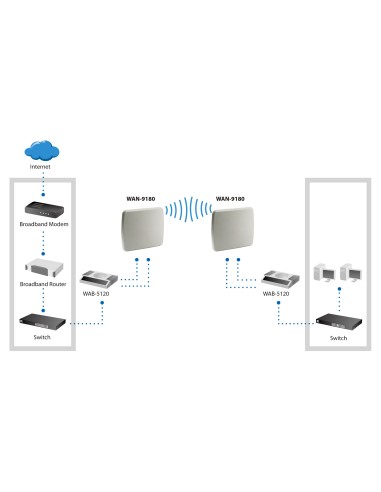 LevelOne WAN-9180 antenna di rete Antenna direzionale Tipo N 18 dBi
