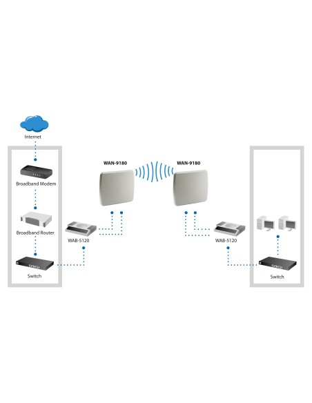 LevelOne WAN-9180 antenna di rete Antenna direzionale Tipo N 18 dBi