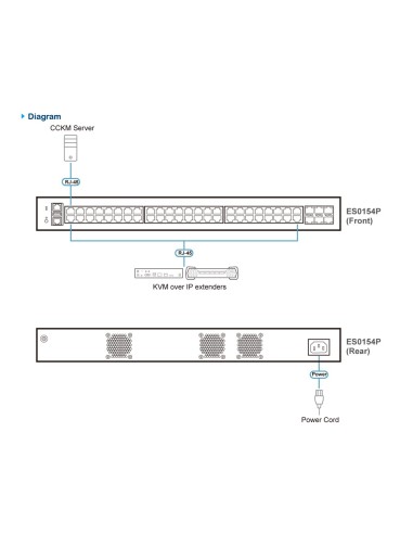 ATEN Switch gestito Gigabit Ethernet Layer 2+ a 54 porte