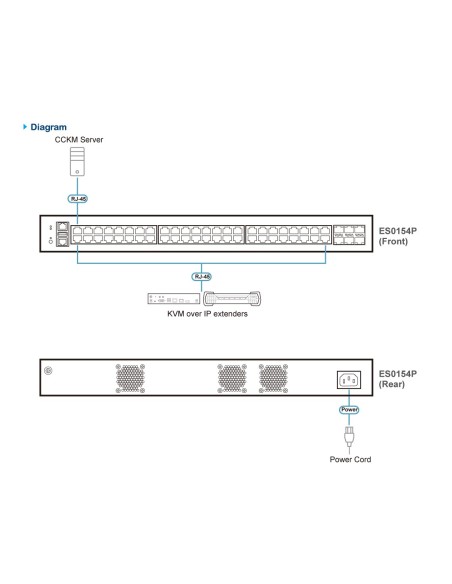 ATEN Switch gestito Gigabit Ethernet Layer 2+ a 54 porte