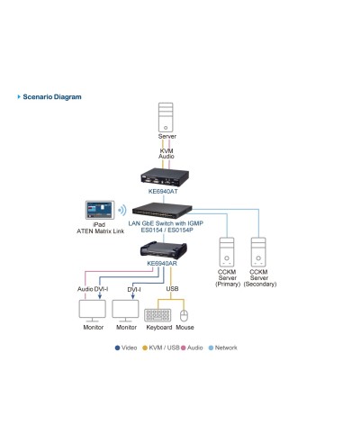 ATEN Switch gestito Gigabit Ethernet Layer 2+ a 54 porte