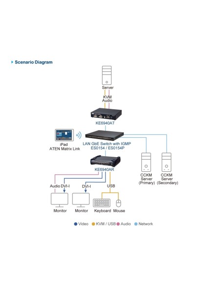 ATEN Switch gestito Gigabit Ethernet Layer 2+ a 54 porte
