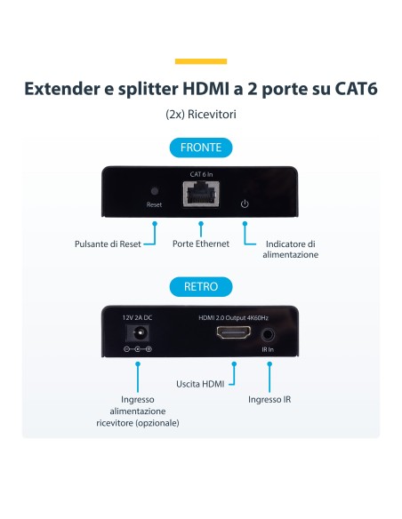 StarTech.com Extender e Splitter HDMI a 2 Porte su Cavo CAT6, 4K 60Hz, Fino a 70 m, Kit di Distribuzione HDMI 1x2 su Ethernet