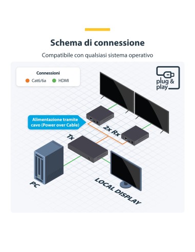 StarTech.com Extender e Splitter HDMI a 2 Porte su Cavo CAT6, 4K 60Hz, Fino a 70 m, Kit di Distribuzione HDMI 1x2 su Ethernet