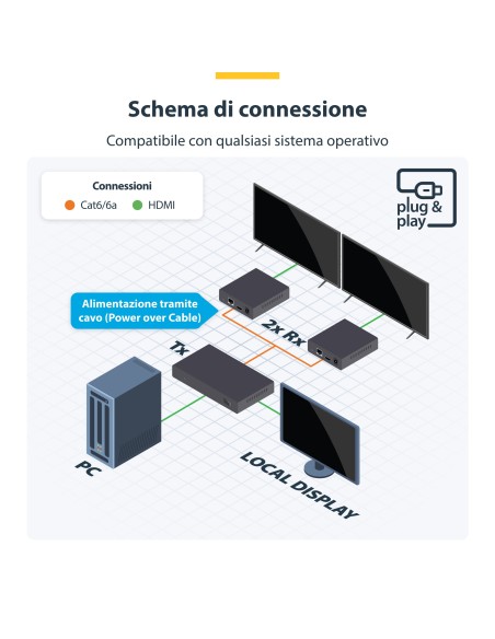 StarTech.com Extender e Splitter HDMI a 2 Porte su Cavo CAT6, 4K 60Hz, Fino a 70 m, Kit di Distribuzione HDMI 1x2 su Ethernet