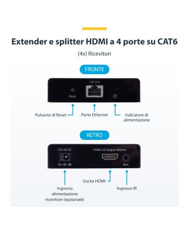 StarTech.com Extender e Splitter HDMI a 4 Porte su Cavo CAT6, 4K 60Hz, Fino a 70 m, Kit di Distribuzione HDMI 1x4 su Ethernet