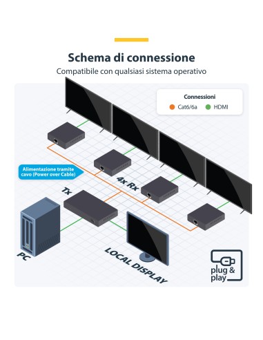 StarTech.com Extender e Splitter HDMI a 4 Porte su Cavo CAT6, 4K 60Hz, Fino a 70 m, Kit di Distribuzione HDMI 1x4 su Ethernet