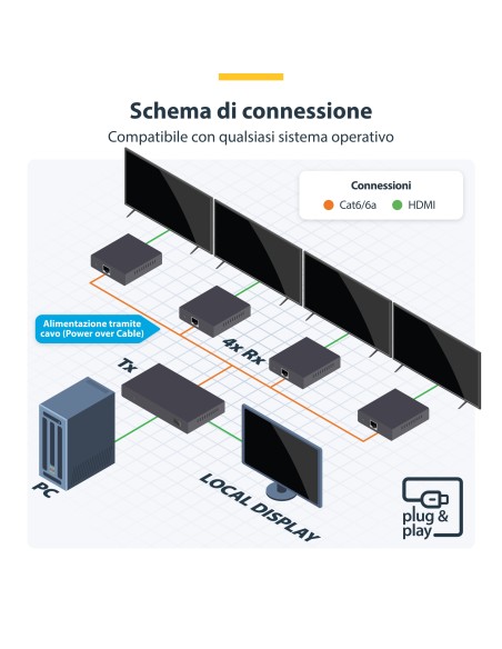 StarTech.com Extender e Splitter HDMI a 4 Porte su Cavo CAT6, 4K 60Hz, Fino a 70 m, Kit di Distribuzione HDMI 1x4 su Ethernet