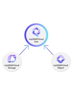 QNAP myQNAPcloud One 2