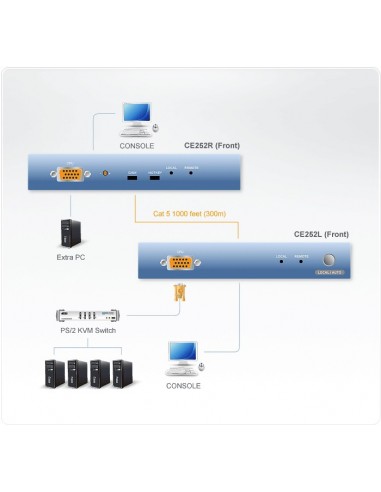 Aten PS 2 VGA KVM EXTENDER (300M) Extender KVM PS 2 VGA Cat 5 con Extra Remote PC (1024 x 768 a 300 m) CE252-AT-G 4710423773370 