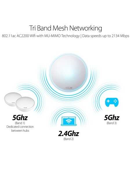 ASUS Lyra 2134 Mbit s Bianco