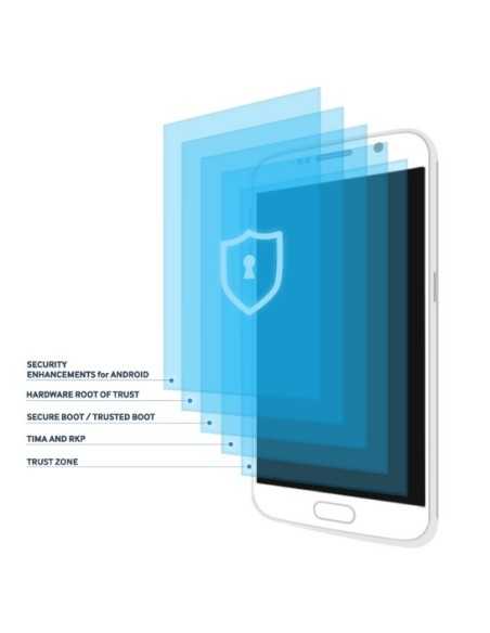 Samsung KNOX Workspace, 2 Y 2 anno i