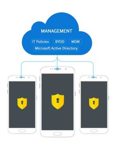 Samsung KNOX Workspace, 2 Y 2 anno i