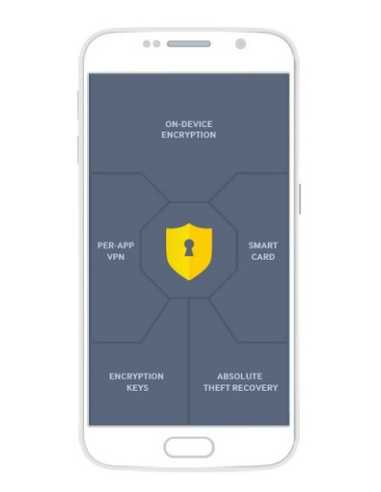 Samsung KNOX Workspace, 2 Y 2 anno i