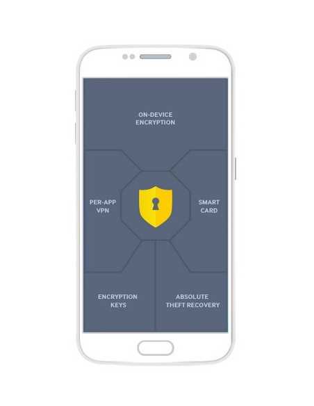 Samsung KNOX Workspace, 2 Y 2 anno i