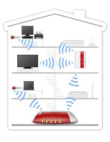 FRITZ!WLAN Repeater 310 International 300 Mbit s Bianco