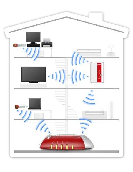 FRITZ!WLAN Repeater 310 International 300 Mbit s Bianco