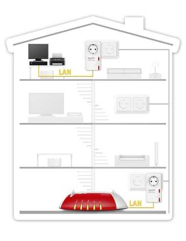 AVM FRITZ!Powerline 530E Set International 500 Mbit s Collegamento ethernet LAN Bianco 2 pz